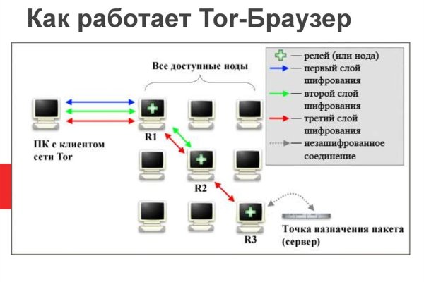 Кракен зеркало 2025