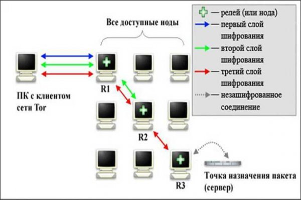 Как зайти на кракен через тор